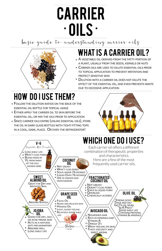 A Guide to Carrier Oils and How To Use Them