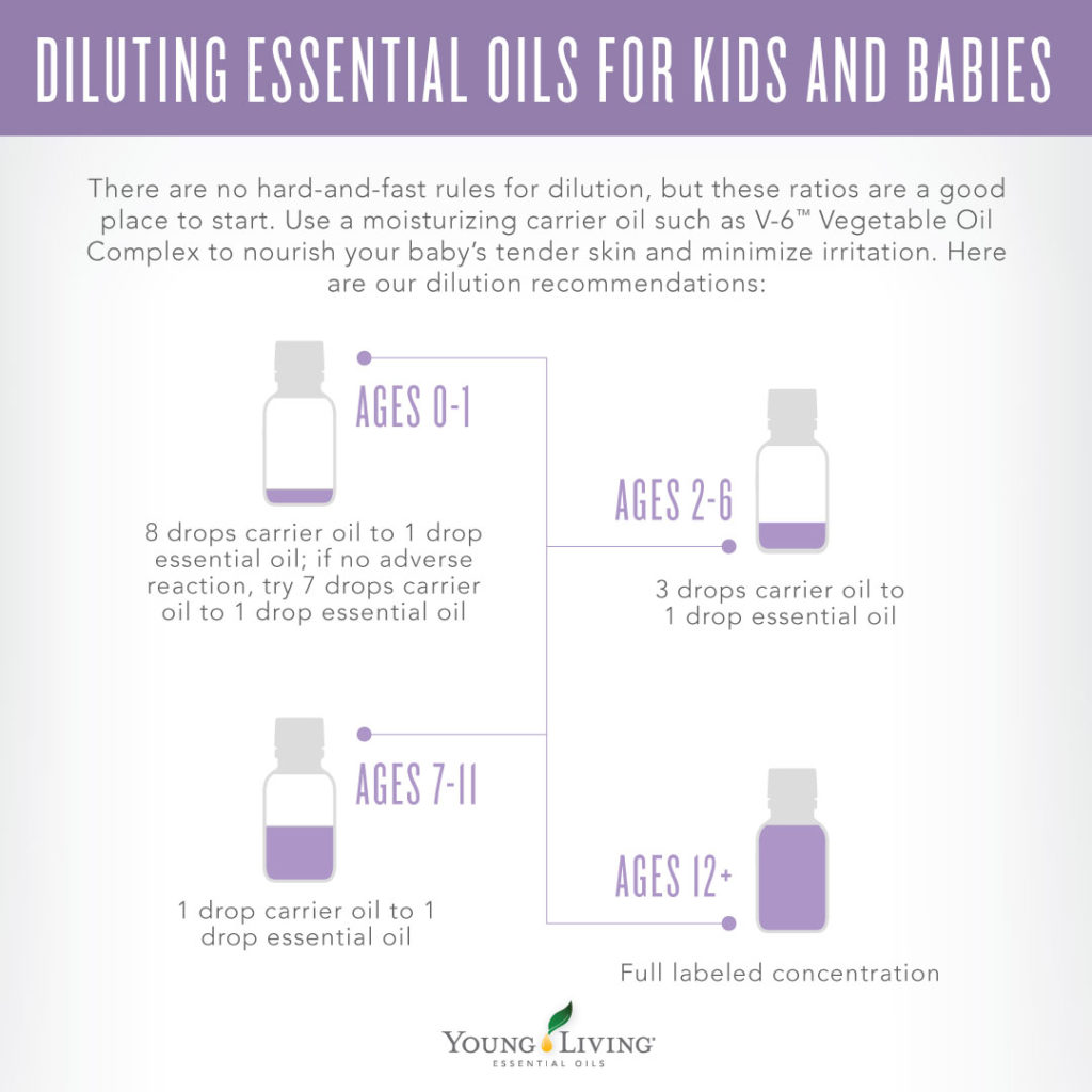 diluting essential oils for babies and kids